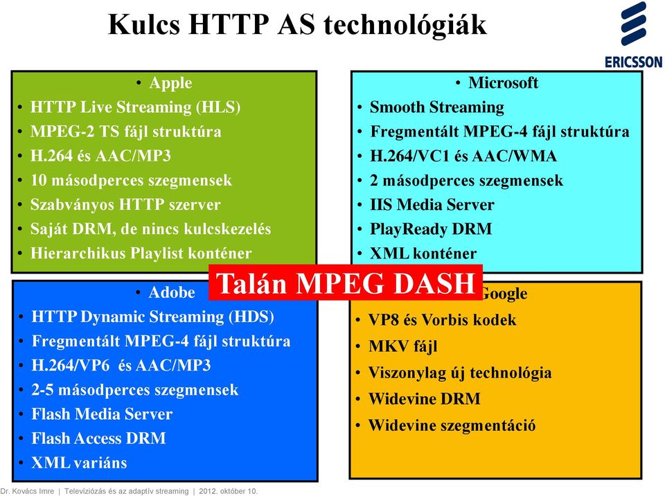 264/VC1 és AAC/WMA 10 másodperces szegmensek 2 másodperces szegmensek Szabványos HTTP szerver IIS Media Server Saját DRM, de nincs kulcskezelés PlayReady DRM