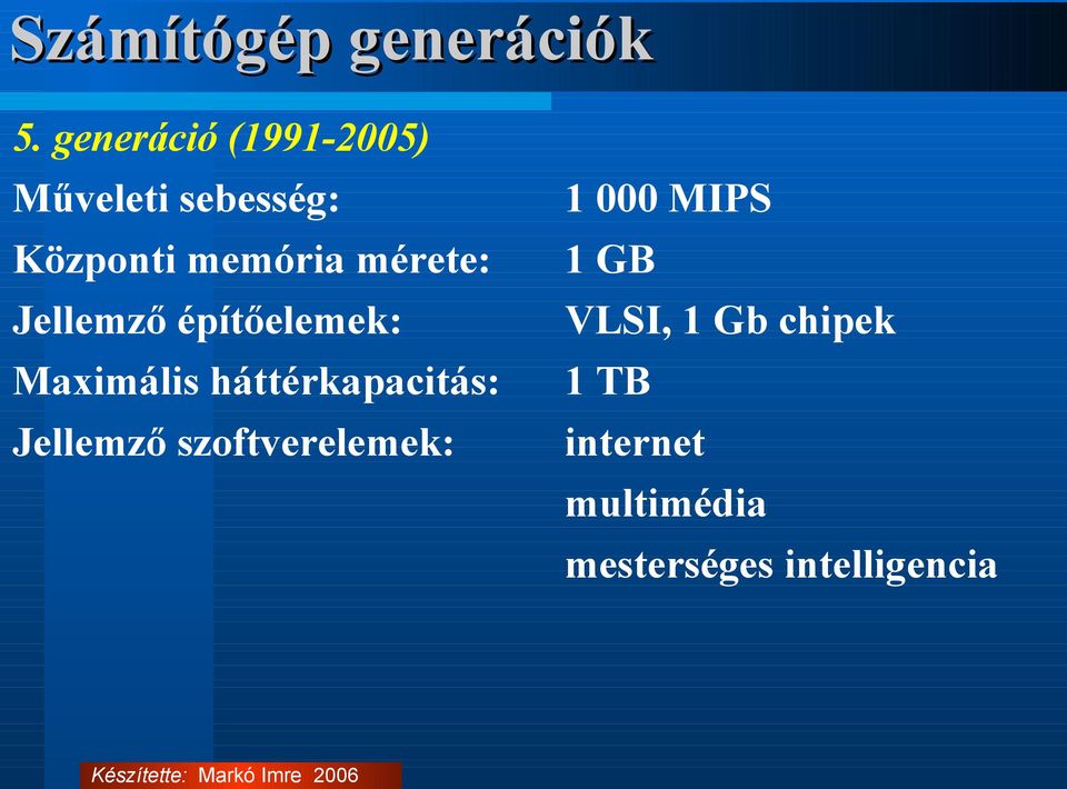 mérete: Jellemző építőelemek: Maximális háttérkapacitás: