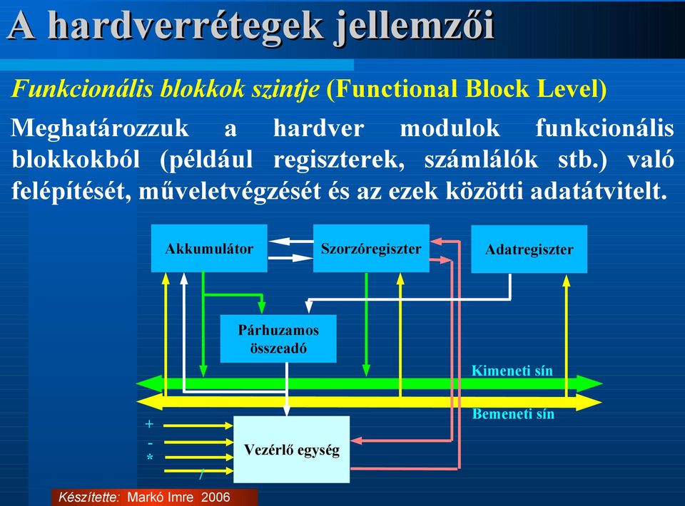stb.) való felépítését, műveletvégzését és az ezek közötti adatátvitelt.