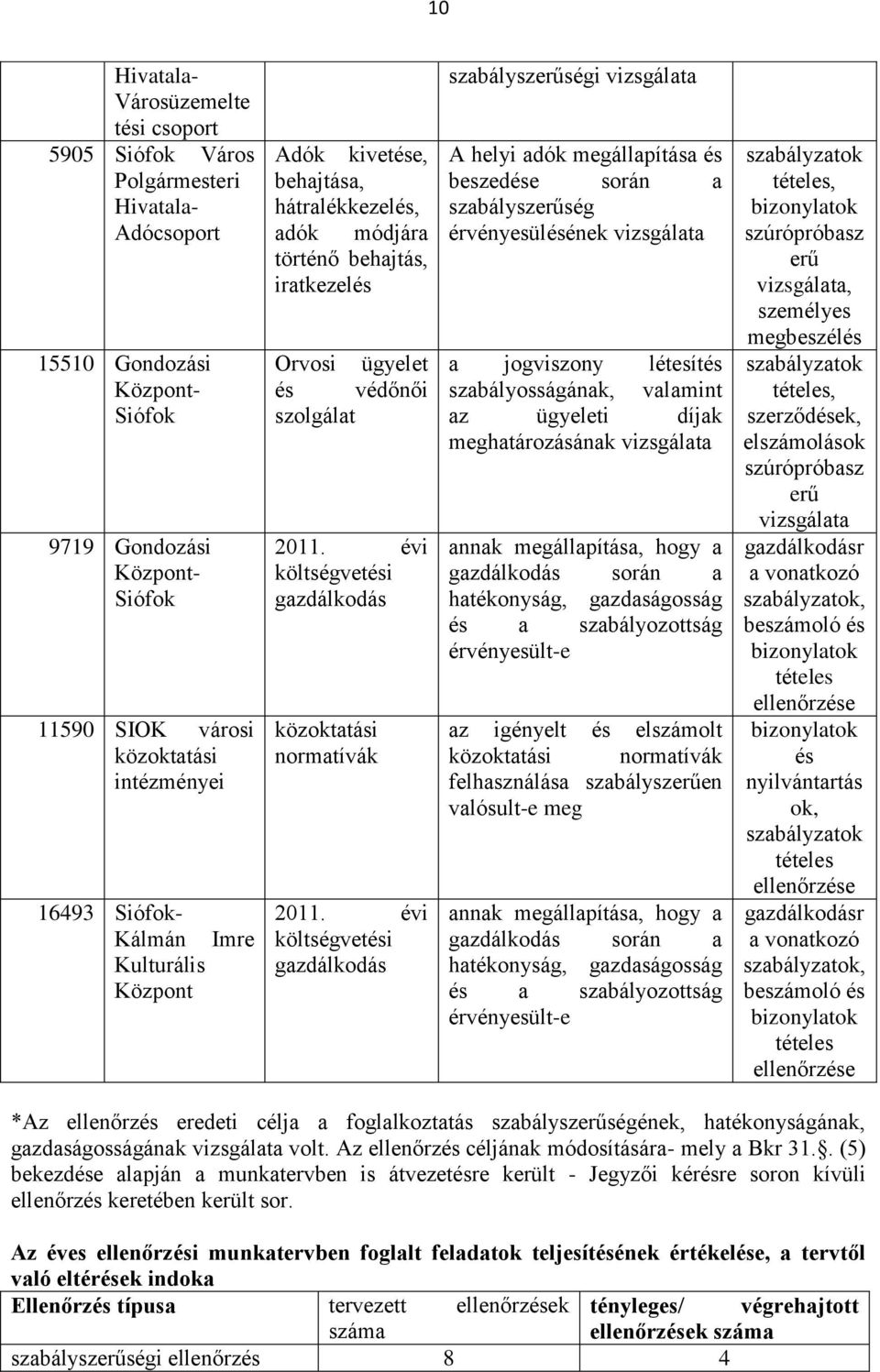évi költségvetési gazdálkodás közoktatási normatívák 2011.