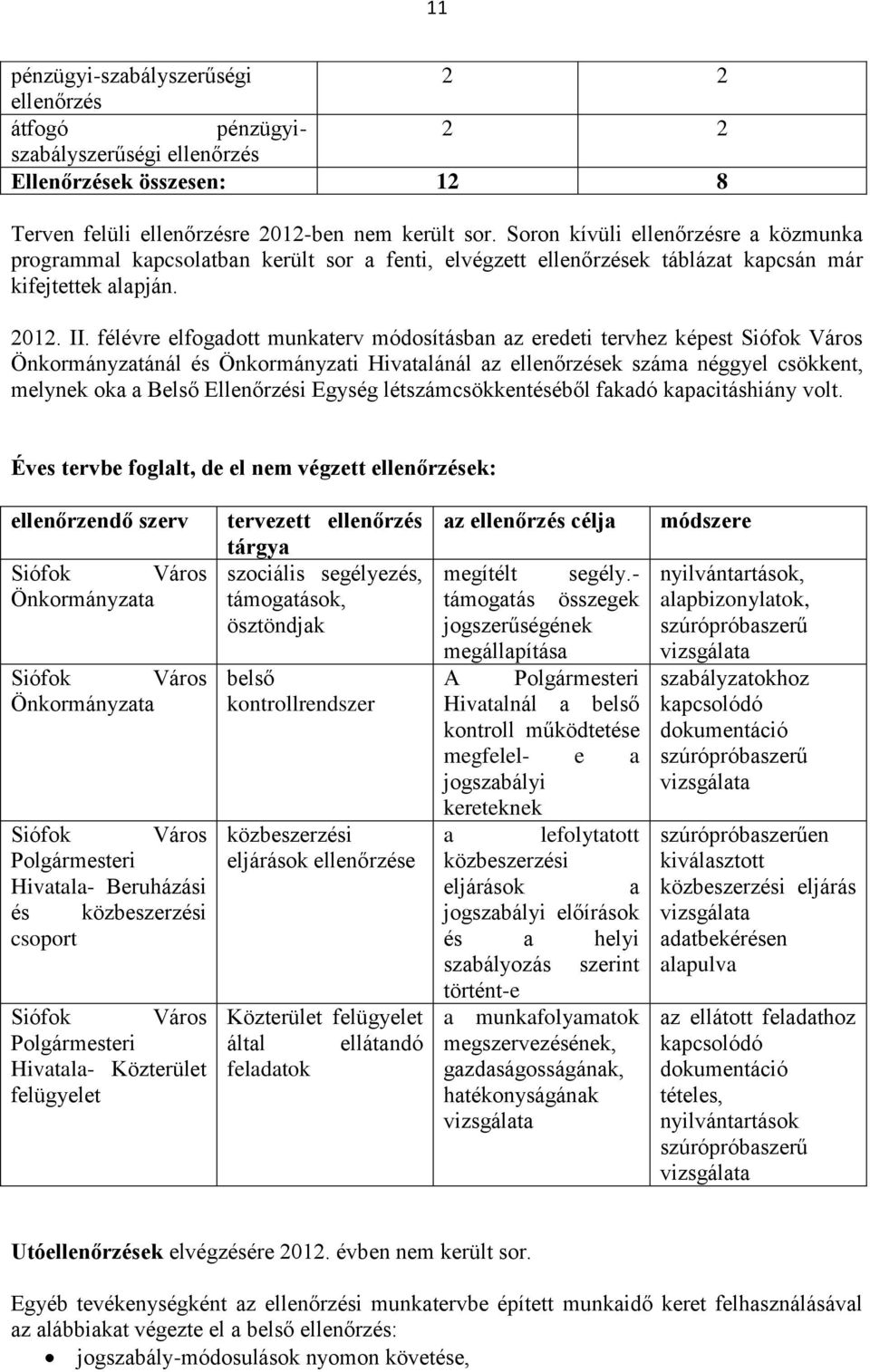 félévre elfogadott munkaterv módosításban az eredeti tervhez képest Siófok Város Önkormányzatánál és Önkormányzati Hivatalánál az ellenőrzések száma néggyel csökkent, melynek oka a Belső Ellenőrzési
