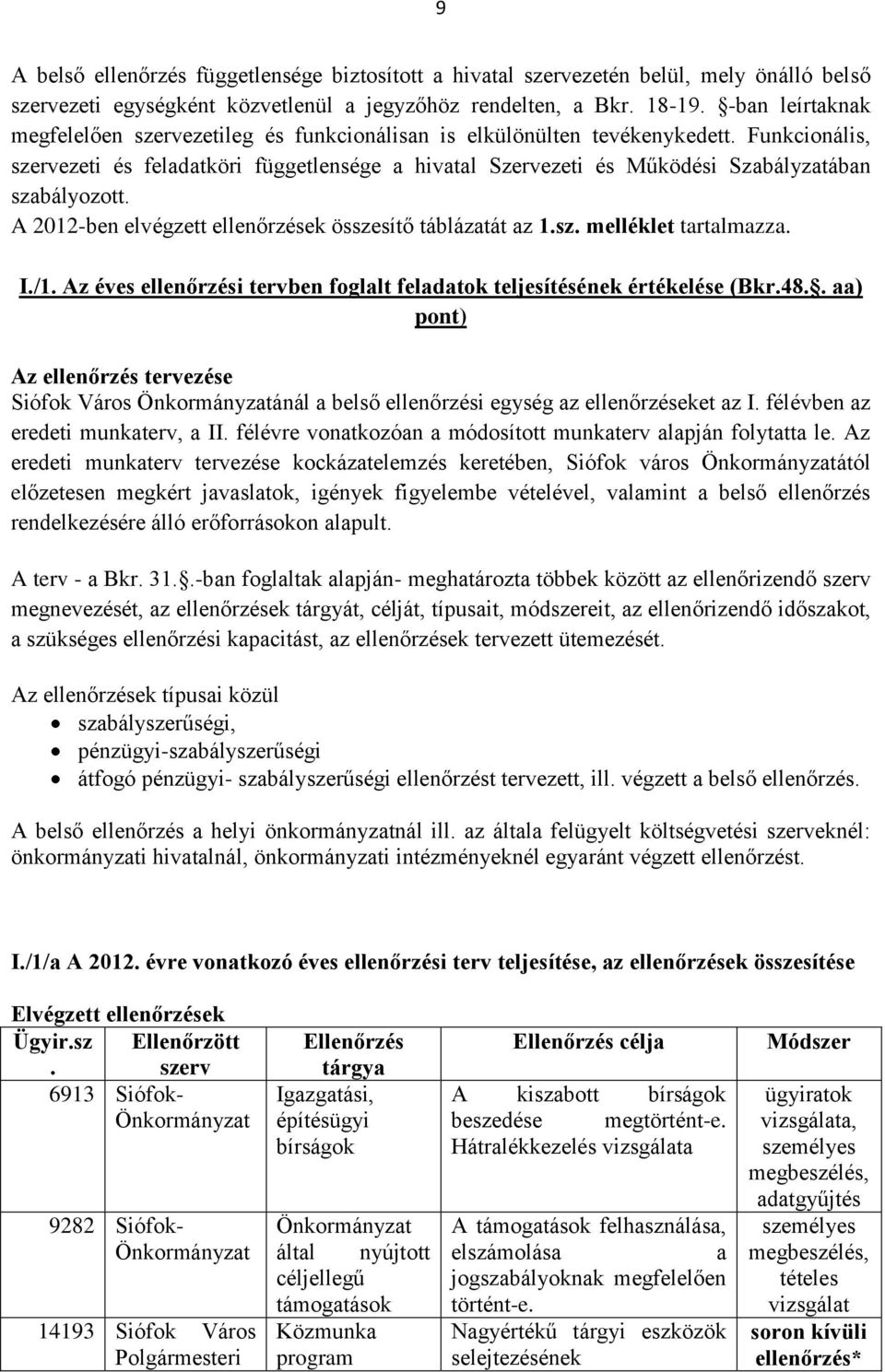 Funkcionális, szervezeti és feladatköri függetlensége a hivatal Szervezeti és Működési Szabályzatában szabályozott. A 2012-ben elvégzett ellenőrzések összesítő táblázatát az 1.sz. melléklet tartalmazza.