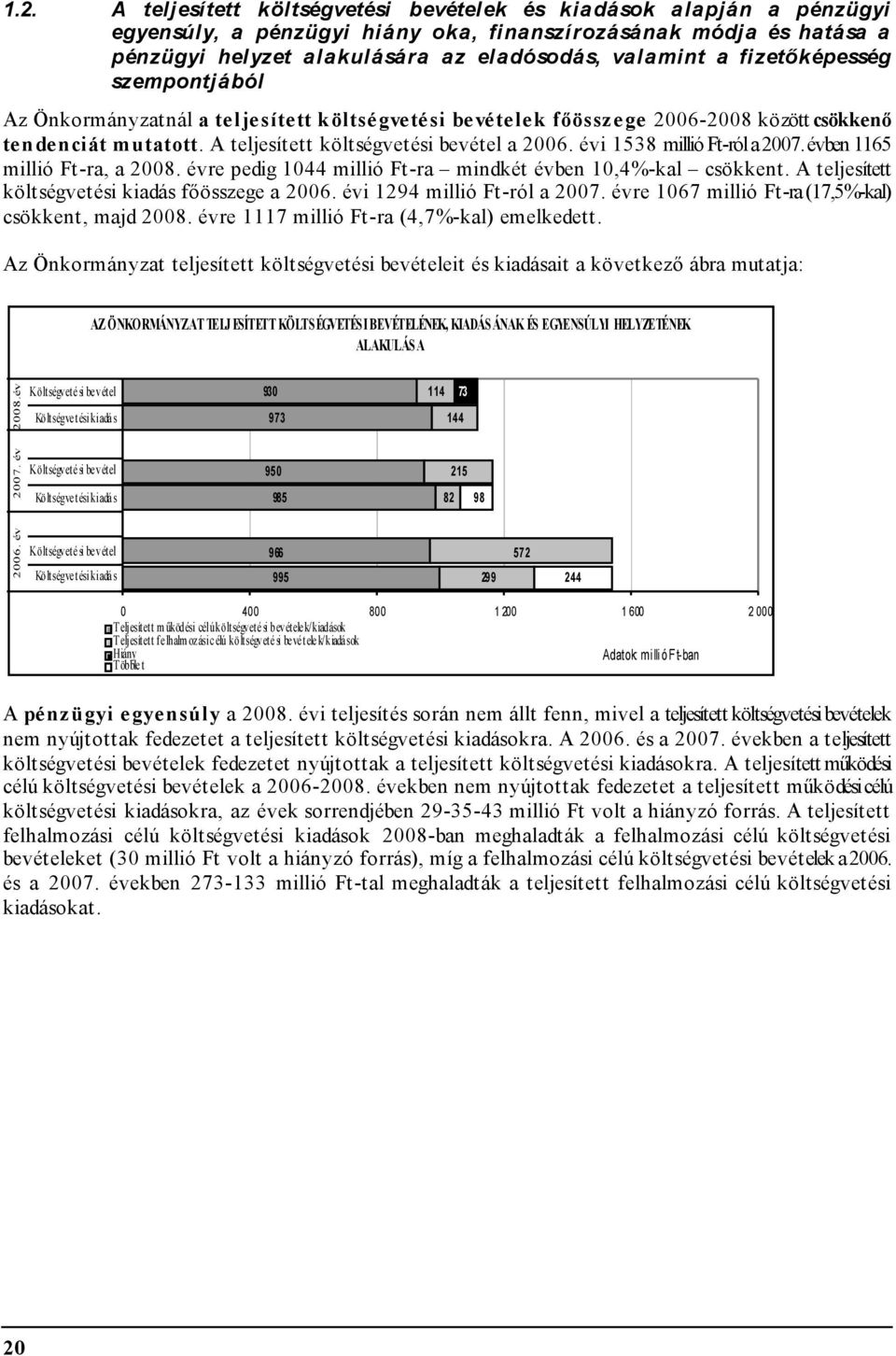 évi 1538 millió Ft-ról a 2007. évben 1165 millió Ft-ra, a 2008. évre pedig 1044 millió Ft-ra mindkét évben 10,4%-kal csökkent. A teljesített költségvetési kiadás főösszege a 2006.