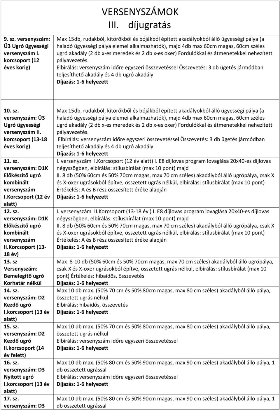 és 2 db x-es oxer) Fordulókkal és átmenetekkel nehezített pályavezetés. Elbírálás: időre egyszeri összevetéssel Összevetés: 3 db ügetés jármódban teljesíthető akadály és 4 db ugró akadály 10. sz.