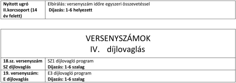 összevetéssel VERSENYSZÁMOK IV. díjlovaglás 18.sz. SZ díjlovaglás 19.