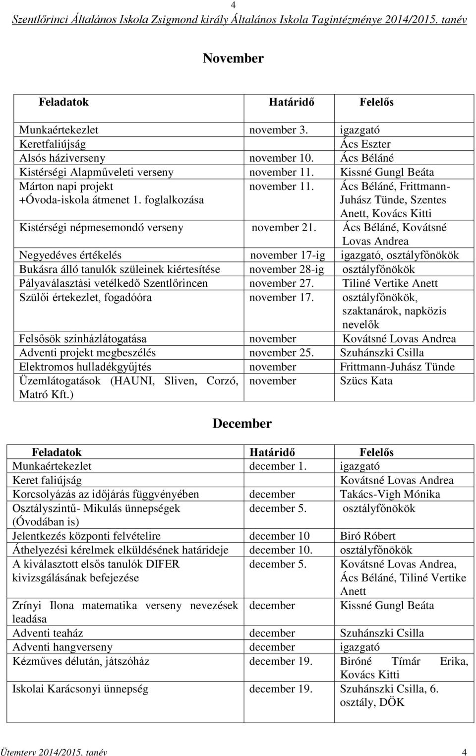 Ács Béláné, Kovátsné Lovas Andrea Negyedéves értékelés november 17-ig igazgató, osztályfőnökök Bukásra álló tanulók szüleinek kiértesítése november 28-ig osztályfőnökök Pályaválasztási vetélkedő