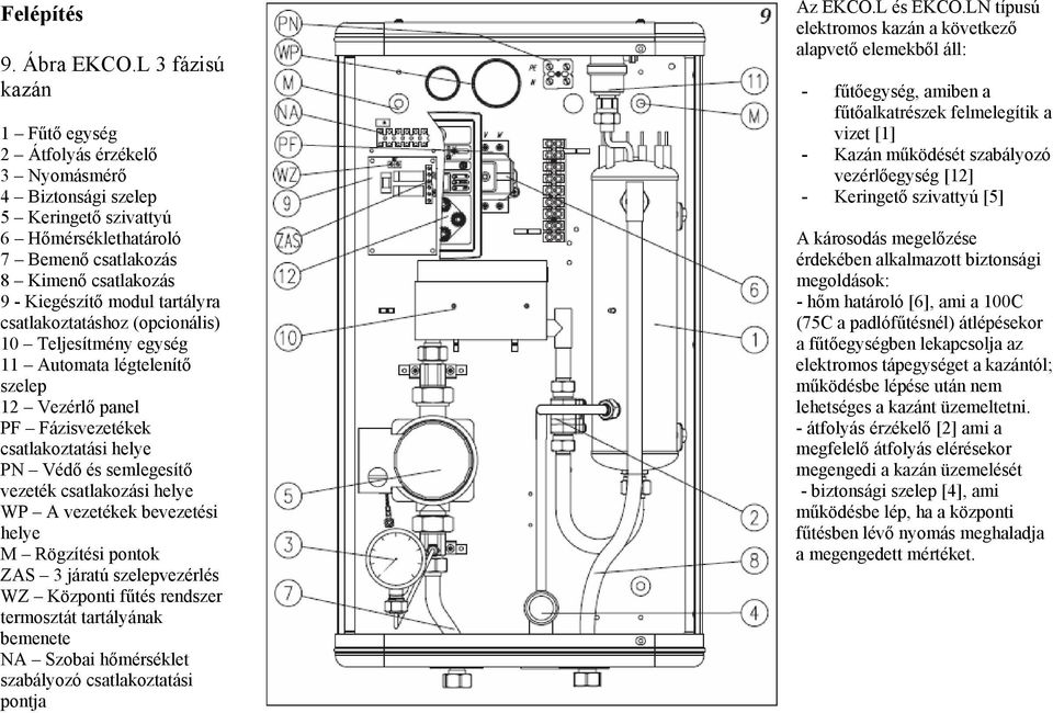 tartályra csatlakoztatáshoz (opcionális) 10 Teljesítmény egység 11 Automata légtelenítő szelep 12 Vezérlő panel PF Fázisvezetékek csatlakoztatási helye PN Védő és semlegesítő vezeték csatlakozási