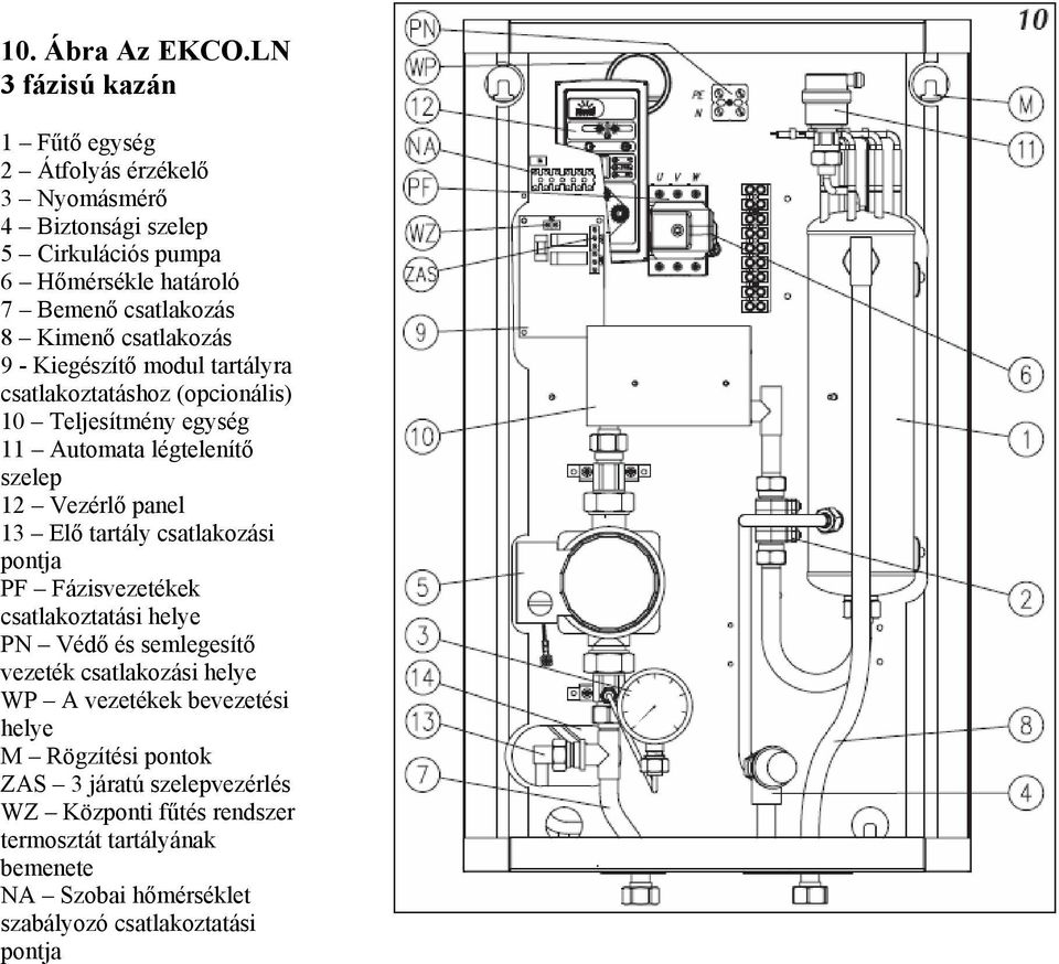 csatlakozás 9 - Kiegészítő modul tartályra csatlakoztatáshoz (opcionális) 10 Teljesítmény egység 11 Automata légtelenítő szelep 12 Vezérlő panel 13 Elő tartály