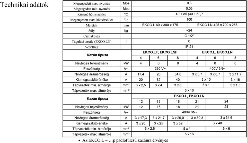 LN 4 6 8 4 6 8 Névleges teljesítmény kw 4 6 8 4 6 8 Feszűltség V~ 230 V~ 400V 3N~ Névleges áramerősség A 17,4 26 34,8 3 x 5,7 3 x 8,7 3 x 11,7 Kismegszakító értéke A 20 32 40 3 x 10 3 x 16 Tápvezeték