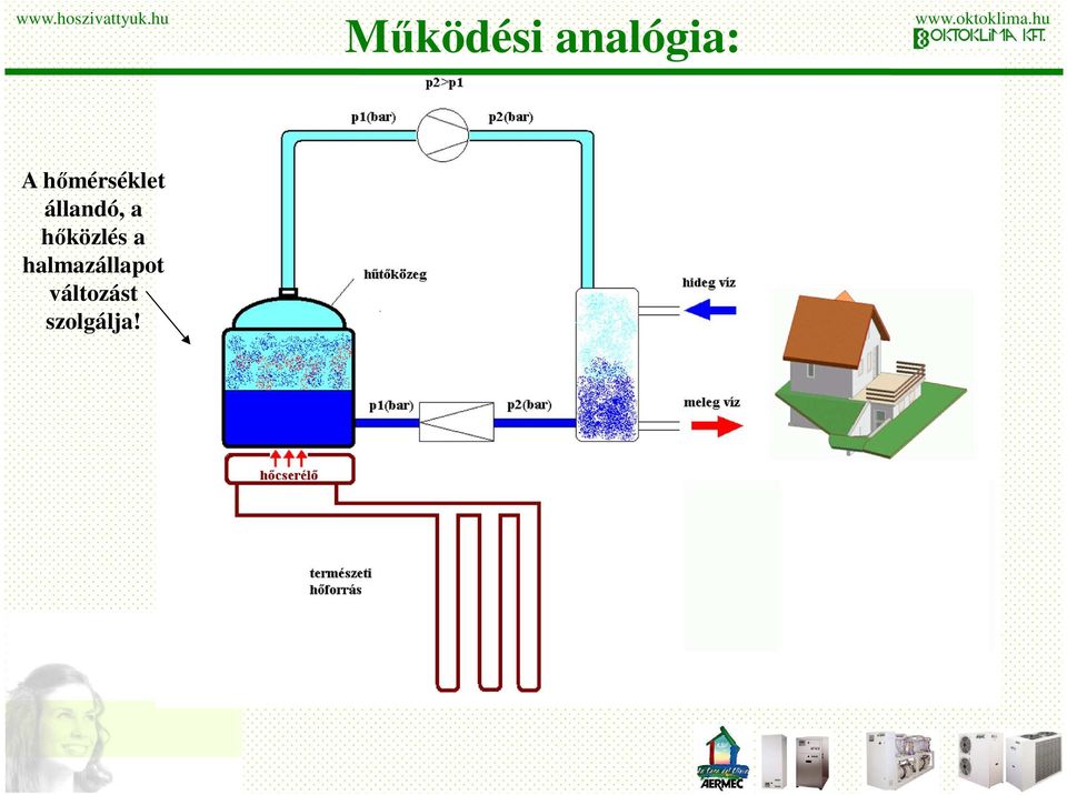 hőközlés a