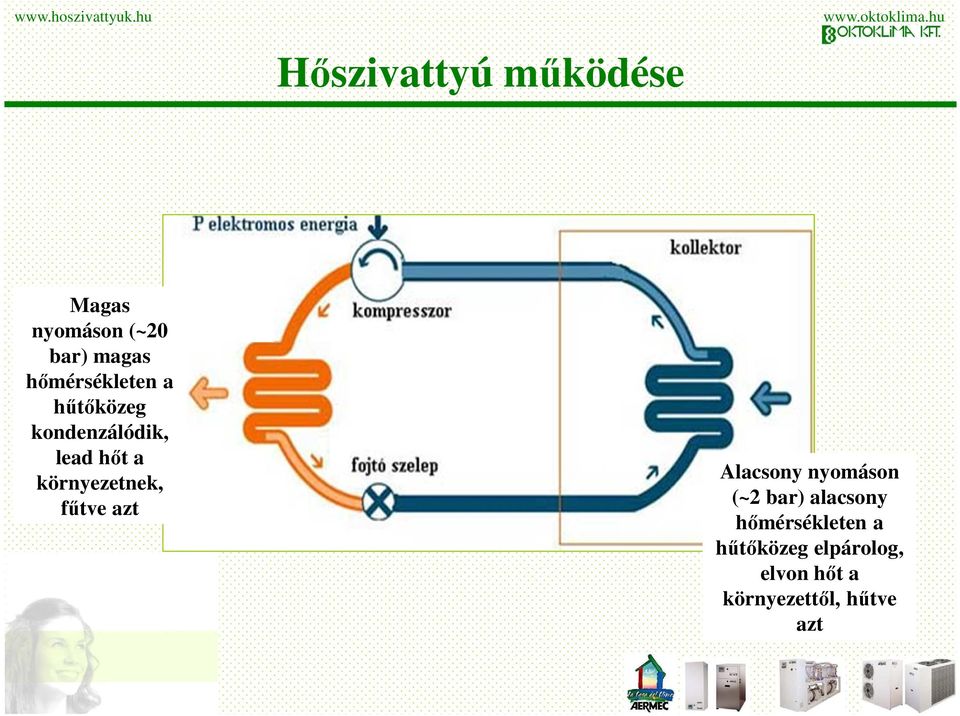 környezetnek, fűtve azt Alacsony nyomáson (~2 bar)