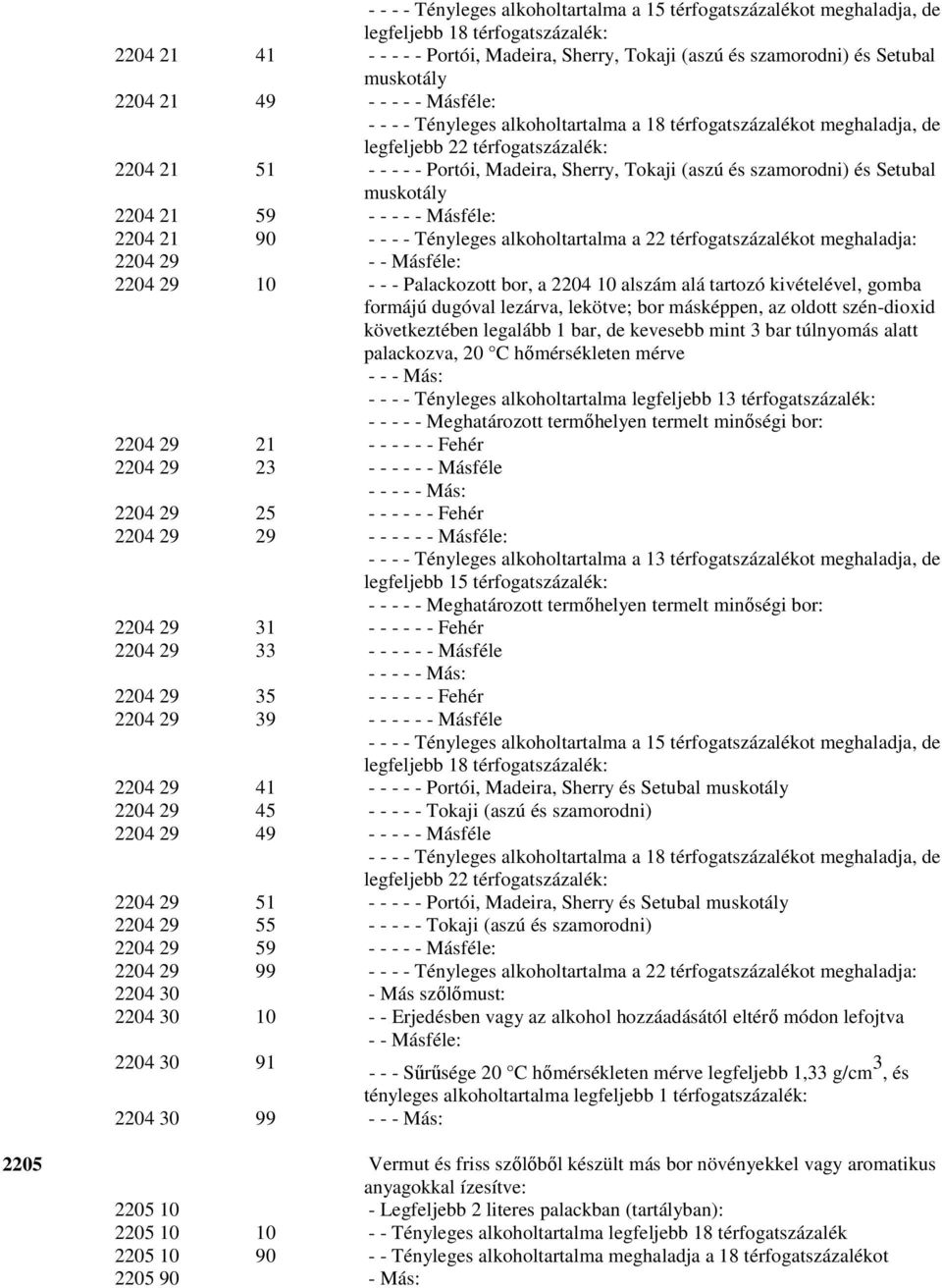 szamorodni) és Setubal muskotály 2204 21 59 - - - - - Másféle: 2204 21 90 - - - - Tényleges alkoholtartalma a 22 térfogatszázalékot meghaladja: 2204 29 - - Másféle: 2204 29 10 - - - Palackozott bor,