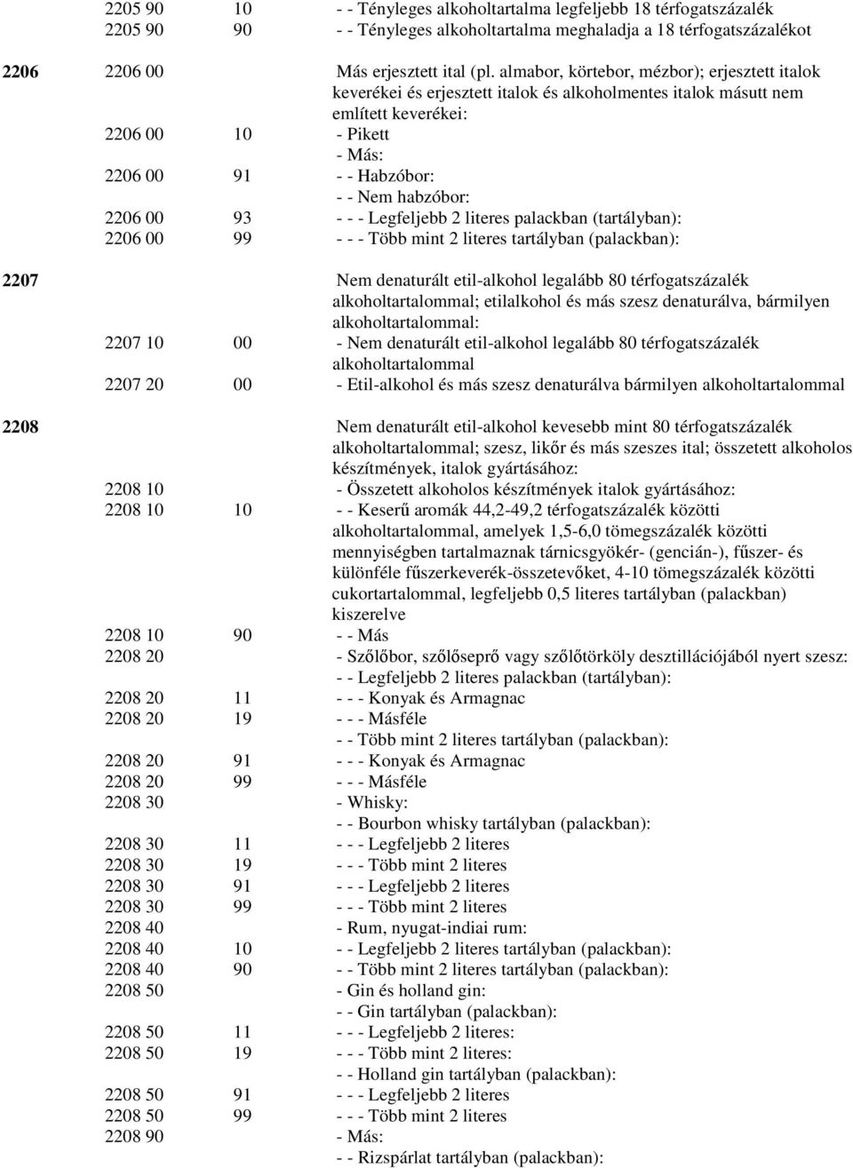 habzóbor: 2206 00 93 - - - Legfeljebb 2 literes palackban (tartályban): 2206 00 99 - - - Több mint 2 literes tartályban (palackban): 2207 Nem denaturált etil-alkohol legalább 80 térfogatszázalék