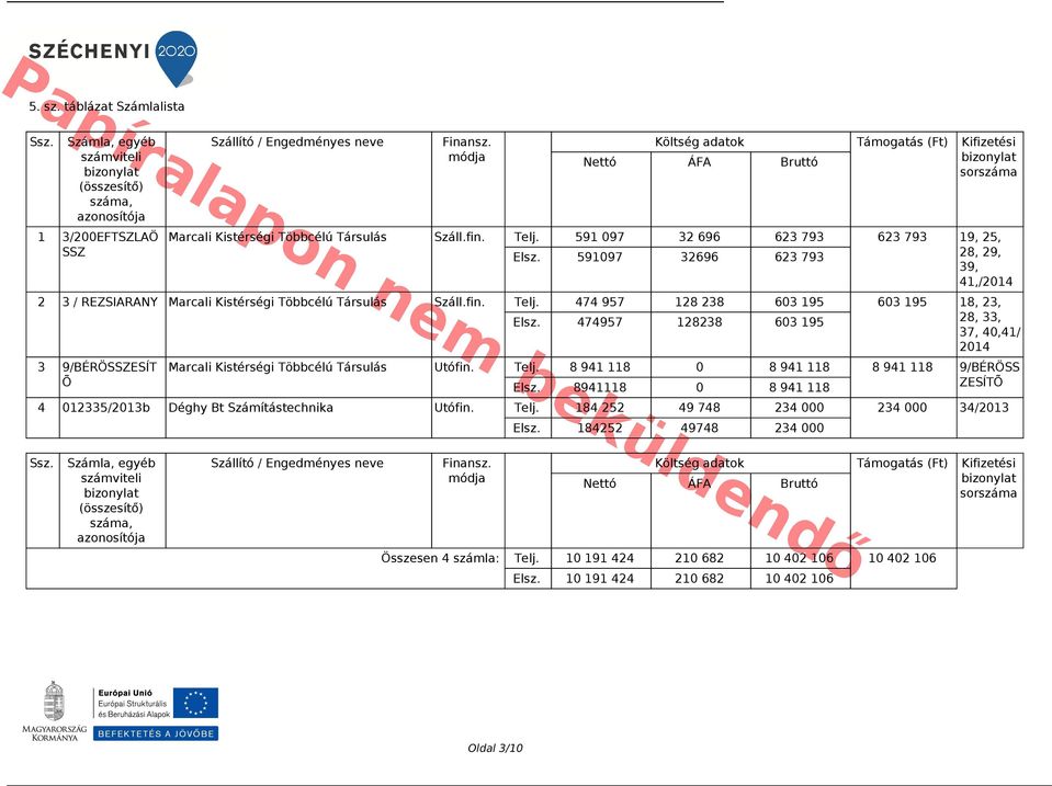 591097 32696 623 793 28, 29, 39, 41,/2014 2 3 / REZSIARANY Marcali Kistérségi Többcélú Társulás Száll.fin. Telj. 474 957 128 238 603 195 603 195 18, 23, Elsz.