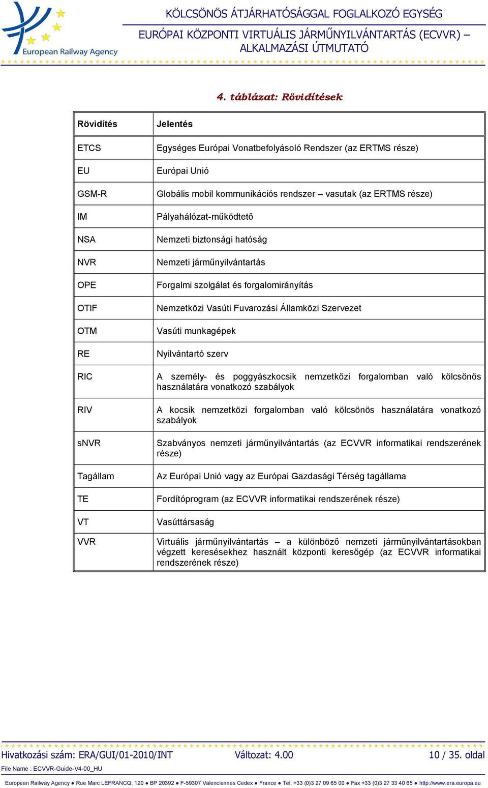 Államközi Szervezet Vasúti munkagépek Nyilvántartó szerv A személy- és poggyászkocsik nemzetközi forgalomban való kölcsönös használatára vonatkozó szabályok A kocsik nemzetközi forgalomban való