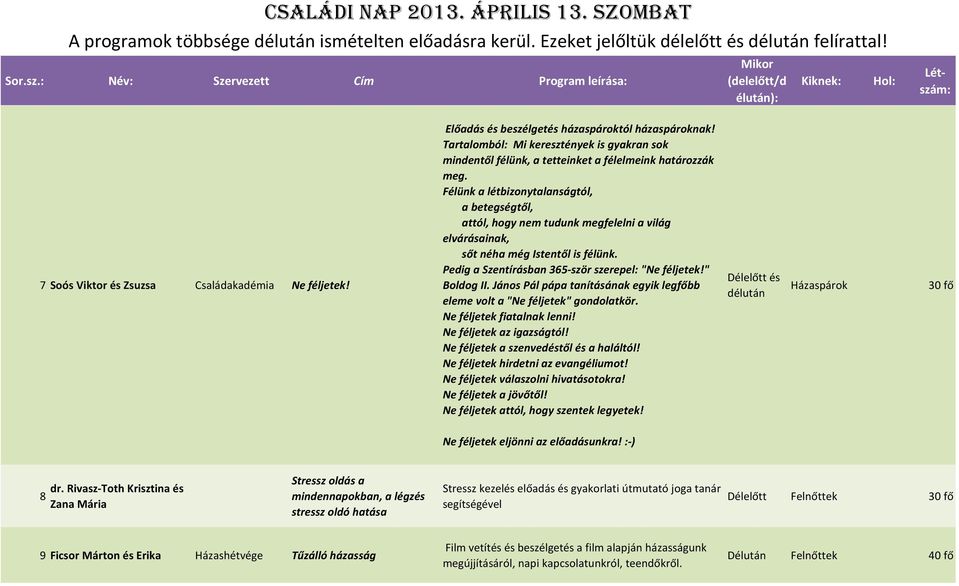 Félünk a létbizonytalanságtól, a betegségtől, attól, hogy nem tudunk megfelelni a világ elvárásainak, sőt néha még Istentől is félünk. Pedig a Szentírásban 365-ször szerepel: "Ne féljetek!" Boldog II.