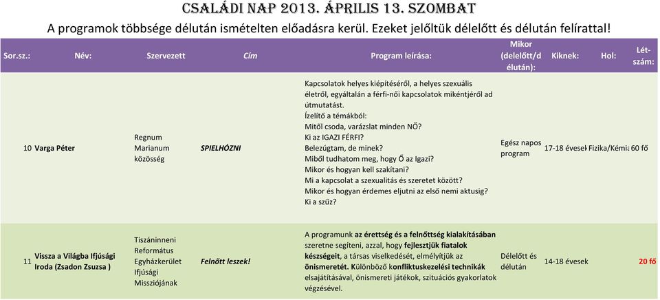 Ízelítő a témákból: Mitől csoda, varázslat minden NŐ? Ki az IGAZI FÉRFI? Belezúgtam, de minek? Miből tudhatom meg, hogy Ő az Igazi? és hogyan kell szakítani?