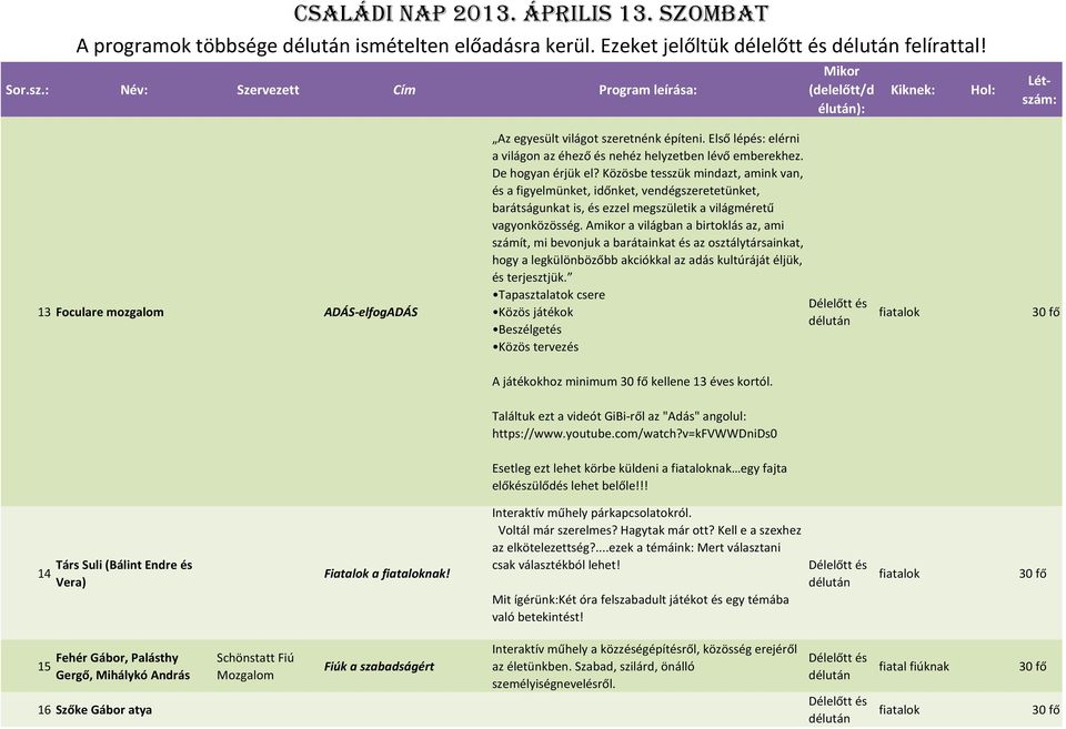 Közösbe tesszük mindazt, amink van, és a figyelmünket, időnket, vendégszeretetünket, barátságunkat is, és ezzel megszületik a világméretű vagyonközösség.
