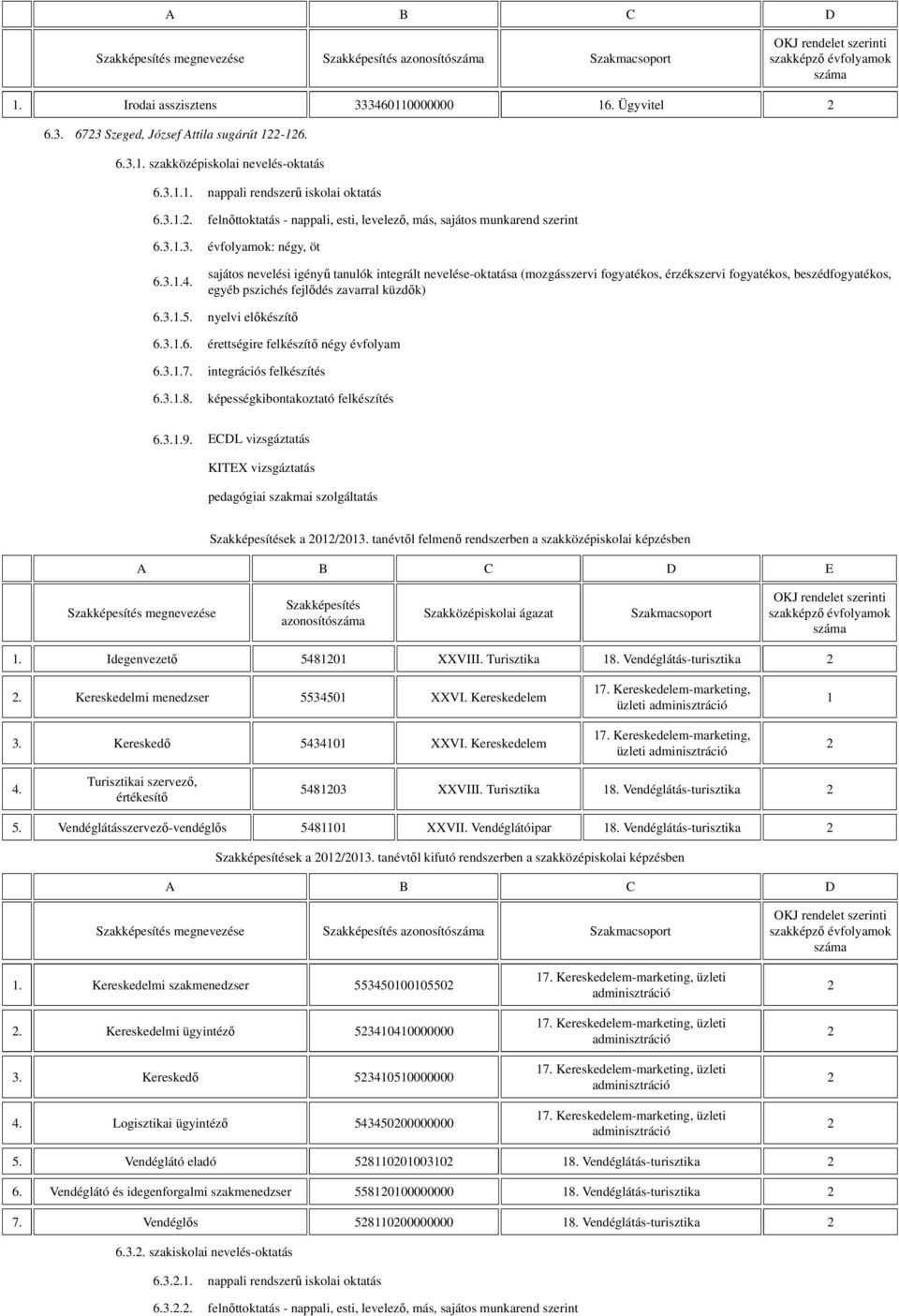 integrációs felkészítés 6.3.1.8. képességkibontakoztató felkészítés 6.3.1.9. ECDL vizsgáztatás KITEX vizsgáztatás pedagógiai szakmai szolgáltatás ek a 01/013.