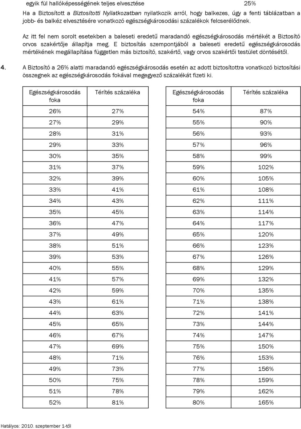 E biztosítás szempontjából a baleseti eredetű egészségkárosodás mértékének megállapítása független más biztosító, szakértő, vagy orvos szakértői testület döntésétől. 4.