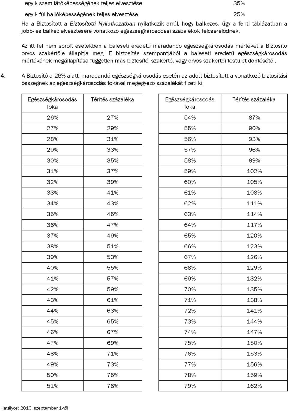 Az itt fel nem sorolt esetekben a baleseti eredetű maradandó egészségkárosodás mértékét a Biztosító orvos szakértője állapítja meg.