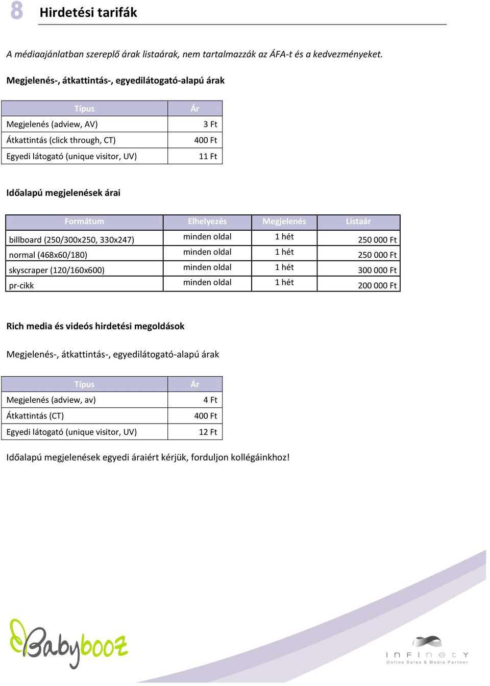 Formátum Elhelyezés Megjelenés Listaár billboard (250/300x250, 330x247) minden oldal 1 hét 250 000 Ft normal (468x60/180) minden oldal 1 hét 250 000 Ft skyscraper (120/160x600) minden oldal 1 hét 300