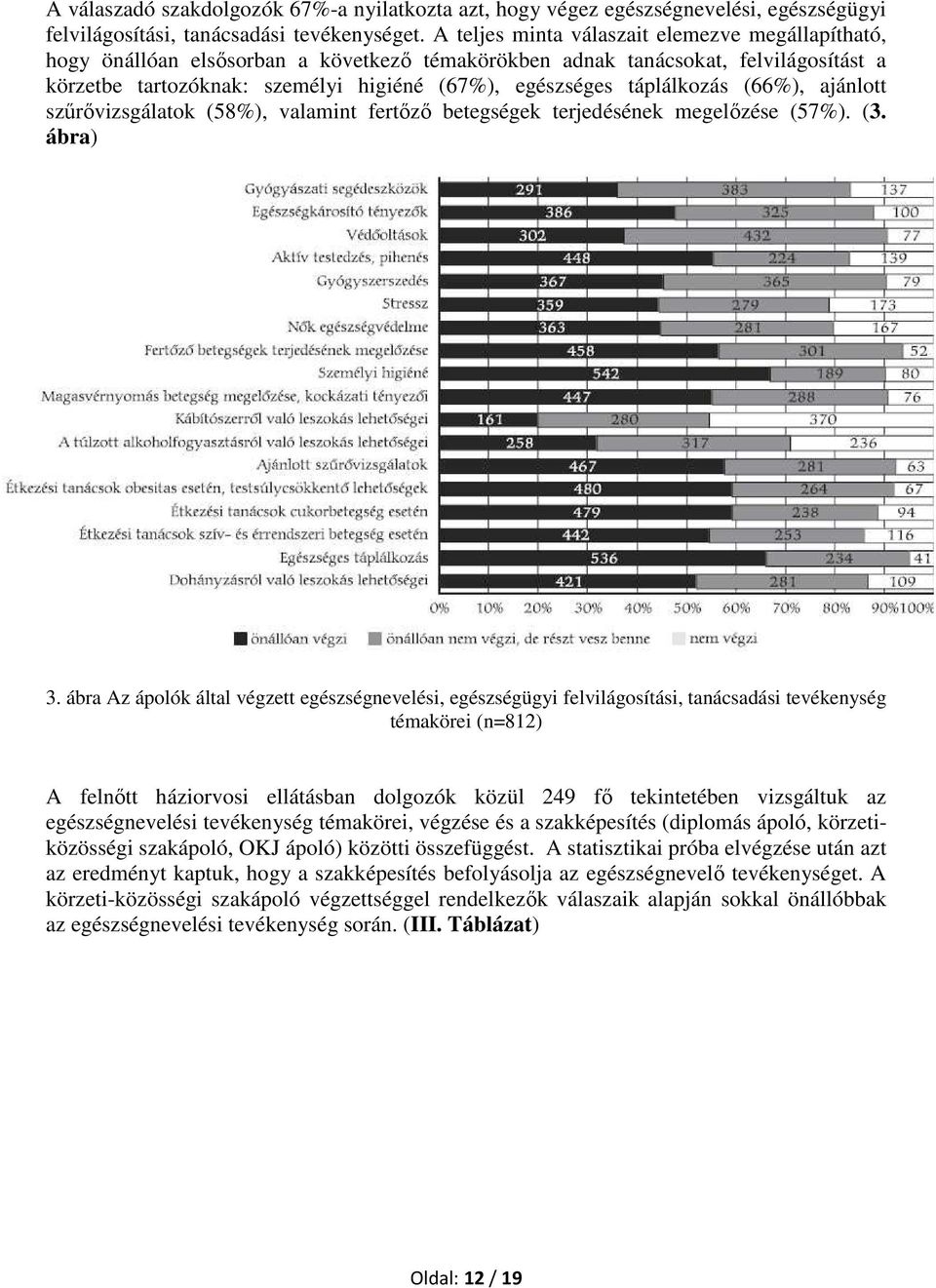 táplálkozás (66%), ajánlott szűrővizsgálatok (58%), valamint fertőző betegségek terjedésének megelőzése (57%). (3. ábra) 3.