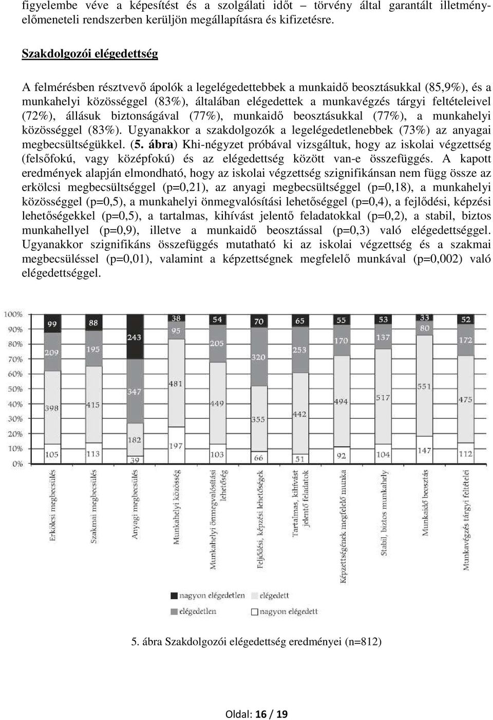 feltételeivel (72%), állásuk biztonságával (77%), munkaidő beosztásukkal (77%), a munkahelyi közösséggel (83%). Ugyanakkor a szakdolgozók a legelégedetlenebbek (73%) az anyagai megbecsültségükkel. (5.