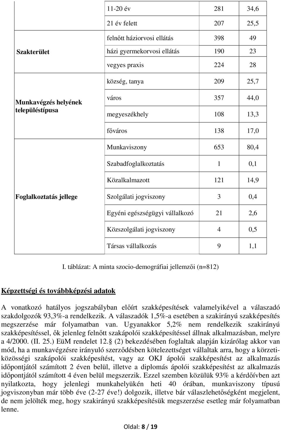 Egyéni egészségügyi vállalkozó 21 2,6 Közszolgálati jogviszony 4 0,5 Társas vállalkozás 9 1,1 I.
