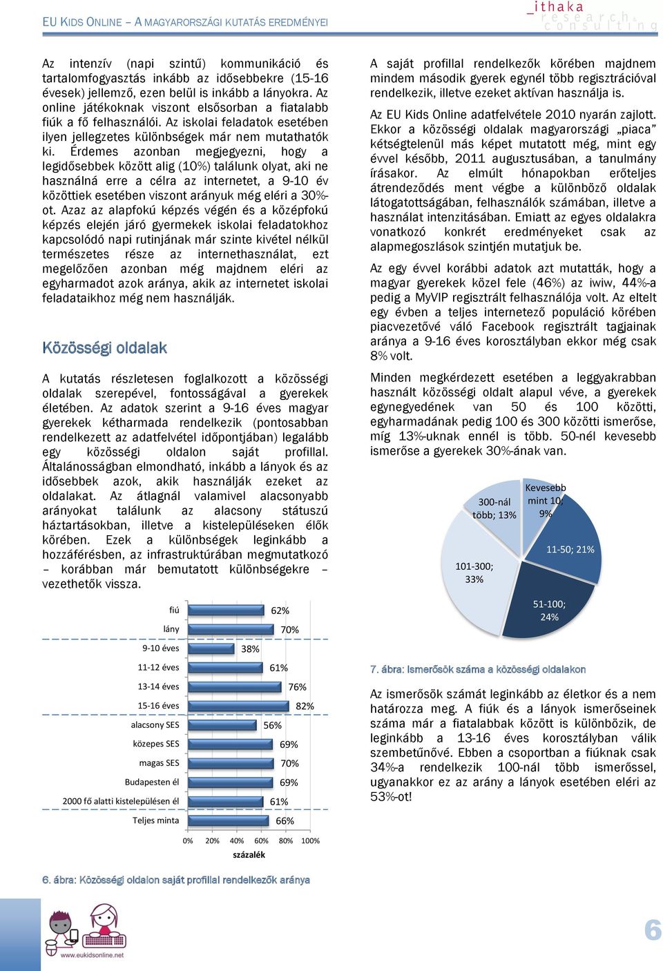 Érdemes azonban megjegyezni, hogy a legidősebbek között alig (10%) találunk olyat, aki ne használná erre a célra az internetet, a 9-10 év közöttiek esetében viszont arányuk még eléri a 30%- ot.
