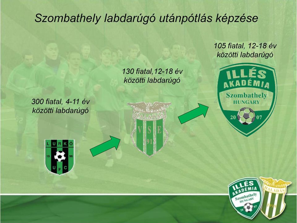 labdarúgó 105 fiatal, 12-18 év közötti