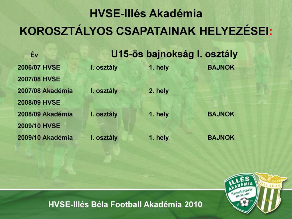 osztály 2. hely 2008/09 HVSE 2008/09 Akadémia I. osztály 1.