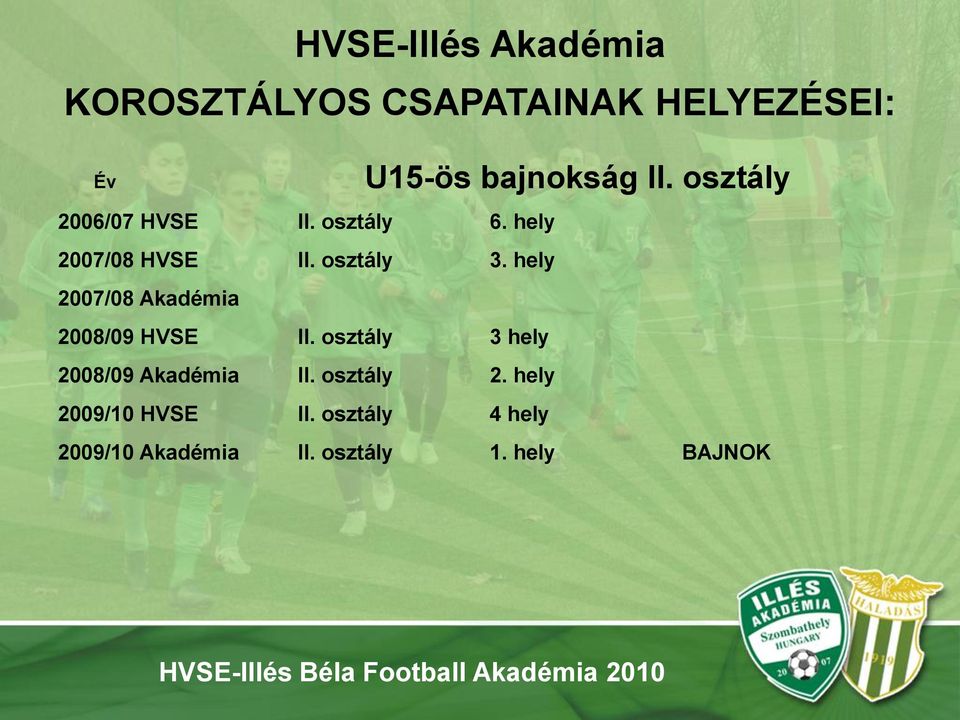 hely 2007/08 Akadémia 2008/09 HVSE II. osztály 3 hely 2008/09 Akadémia II. osztály 2.