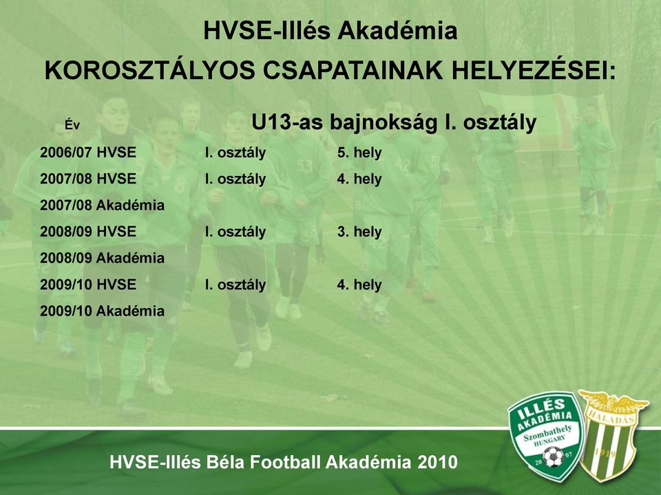 hely 2007/08 Akadémia 2008/09 HVSE I. osztály 3.