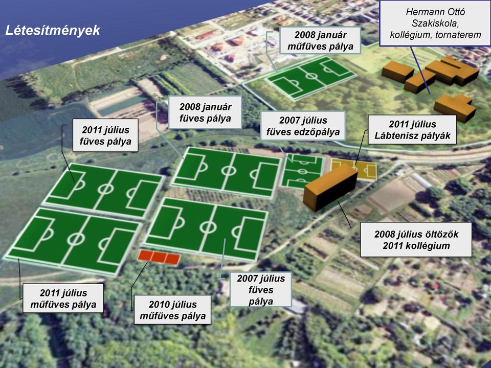 füves edzőpálya 2011 július Lábtenisz pályák 2008 július öltözők 2011