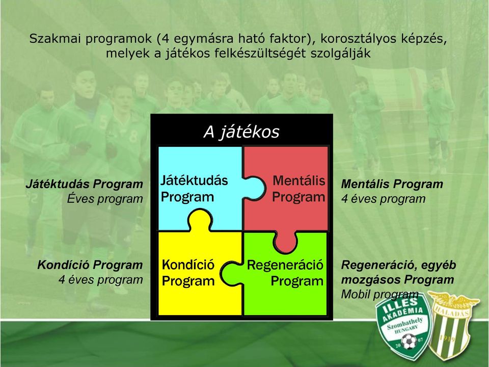 Program Éves program Mentális Program 4 éves program Kondíció