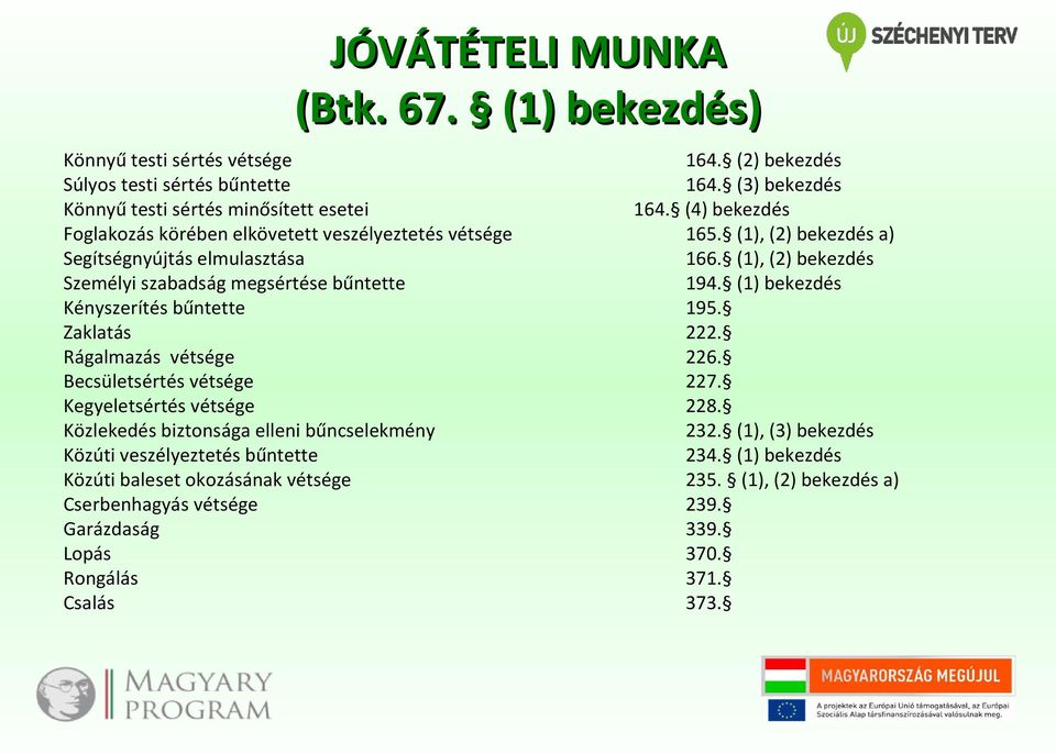 (1) bekezdés Kényszerítés bűntette 195. Zaklatás 222. Rágalmazás vétsége 226. Becsületsértés vétsége 227. Kegyeletsértés vétsége 228. Közlekedés biztonsága elleni bűncselekmény 232.