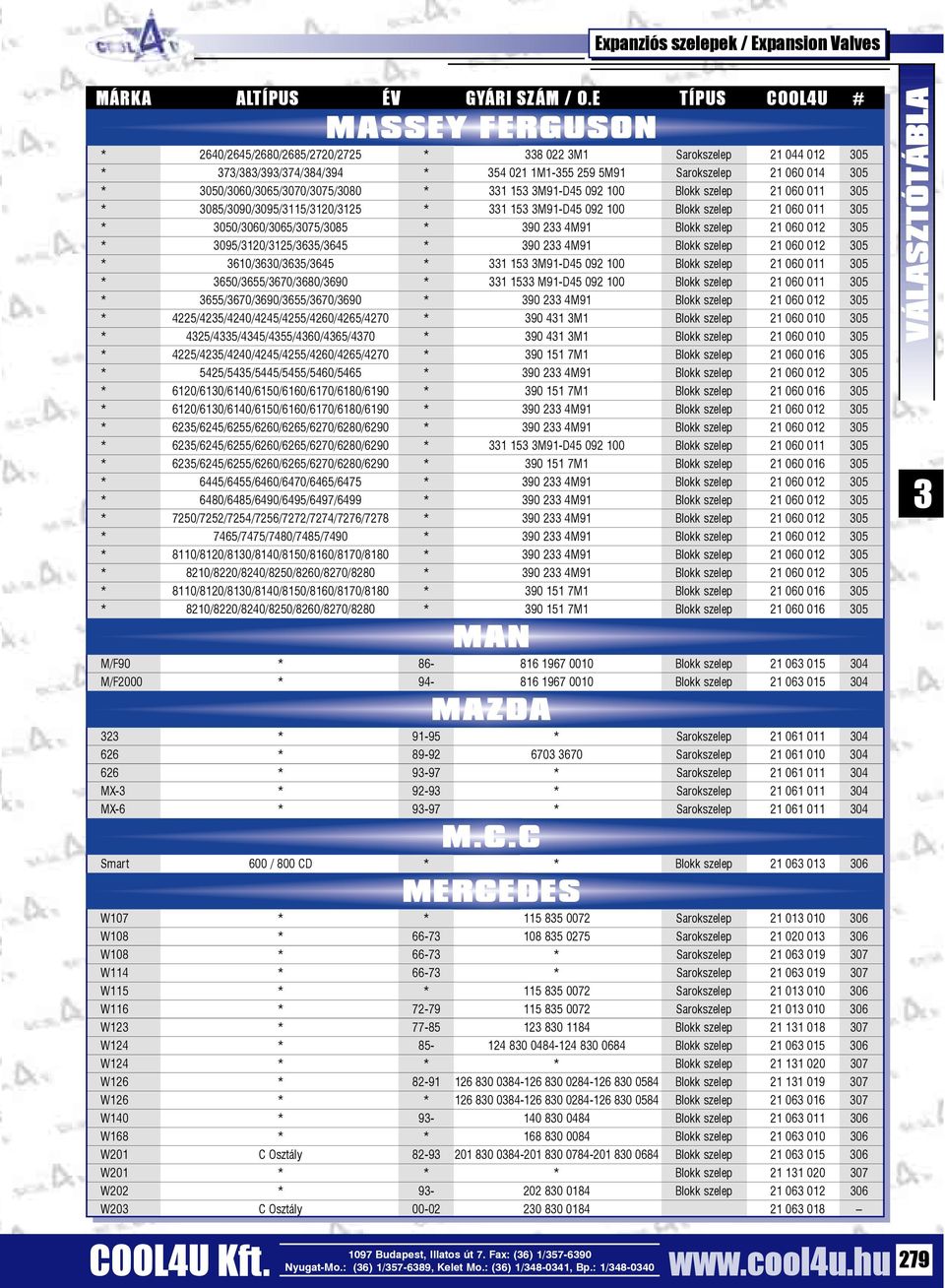 15 M91-D45 092 100 Blokk szelep 21 060 011 05 * 085/090/095/115/120/125 * 1 15 M91-D45 092 100 Blokk szelep 21 060 011 05 * 050/060/065/075/085 * 90 2 4M91 Blokk szelep 21 060 012 05 *