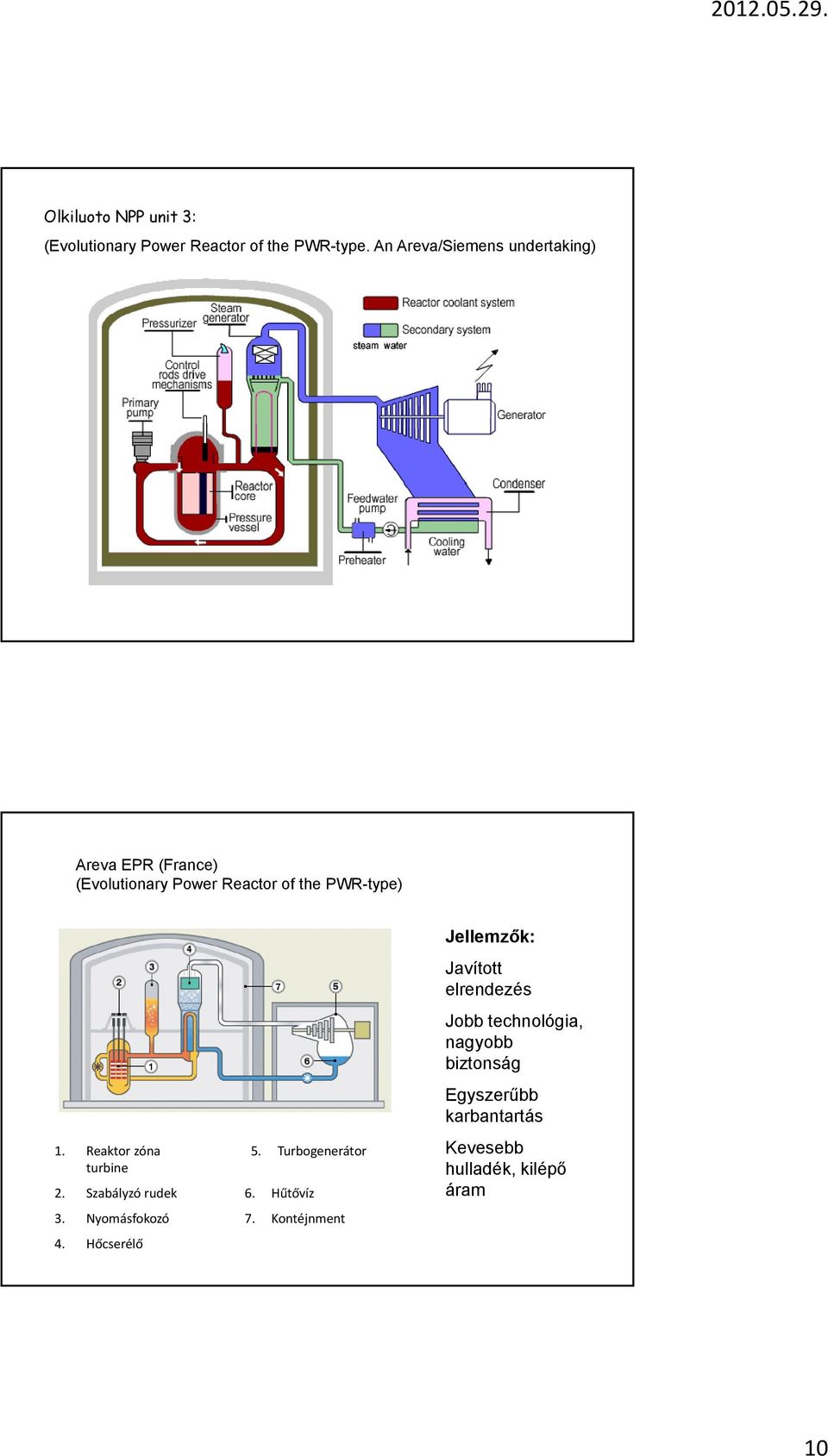 Reaktor zóna 5. Turbogenerátor turbine 2. Szabályzó rudek 6. Hűtővíz 3. Nyomásfokozó 7.