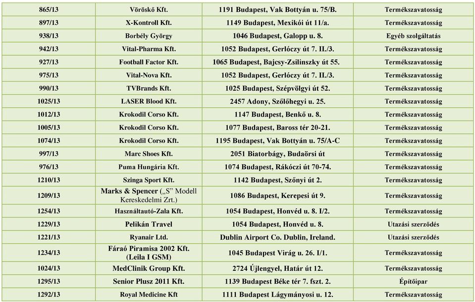 1025 Budapest, Szépvölgyi út 52. Termékszavatosság 1025/13 LASER Blood Kft. 2457 Adony, Szőlőhegyi u. 25. Termékszavatosság 1012/13 Krokodil Corso Kft. 1147 Budapest, Benkő u. 8.