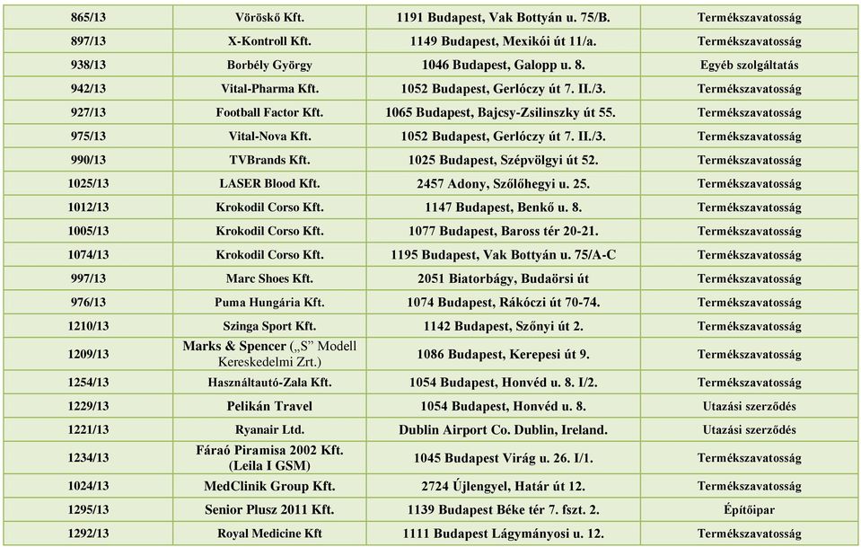 1025 Budapest, Szépvölgyi út 52. Termékszavatosság 1025/13 LASER Blood Kft. 2457 Adony, Szőlőhegyi u. 25. Termékszavatosság 1012/13 Krokodil Corso Kft. 1147 Budapest, Benkő u. 8.