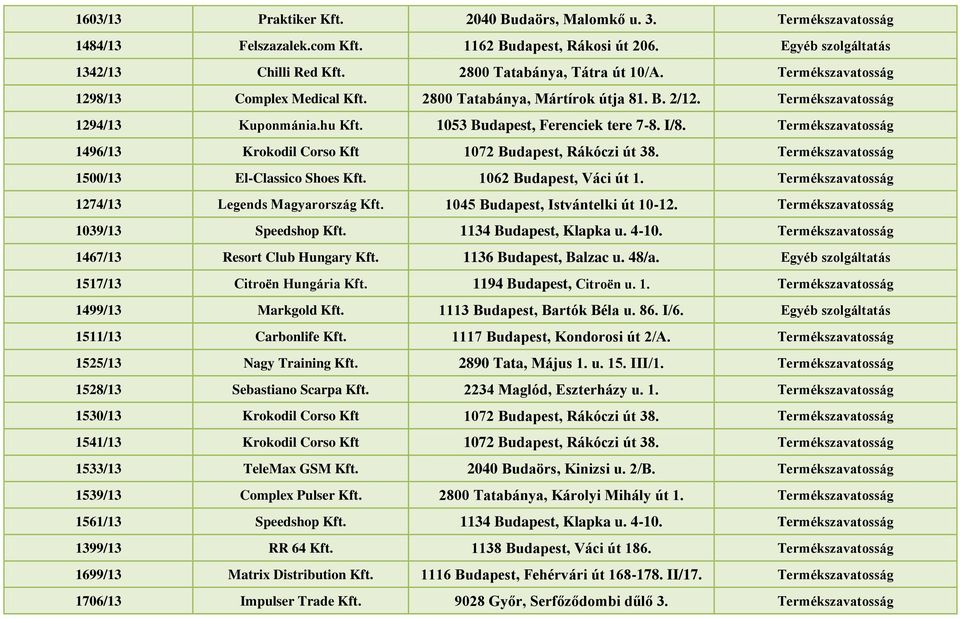 I/8. Termékszavatosság 1496/13 Krokodil Corso Kft 1072 Budapest, Rákóczi út 38. Termékszavatosság 1500/13 El-Classico Shoes Kft. 1062 Budapest, Váci út 1.