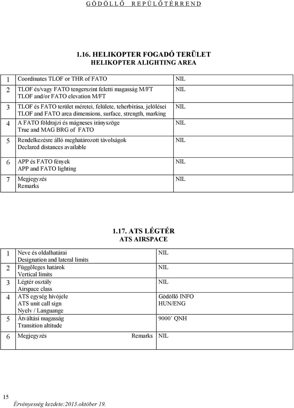 meghatározott távolságok Declared distances available 6 APP és FATO fények APP and FATO lighting 7 Megjegyzés Remarks 1 Neve és oldalhatárai Designation and lateral limits 2 Függőleges határok