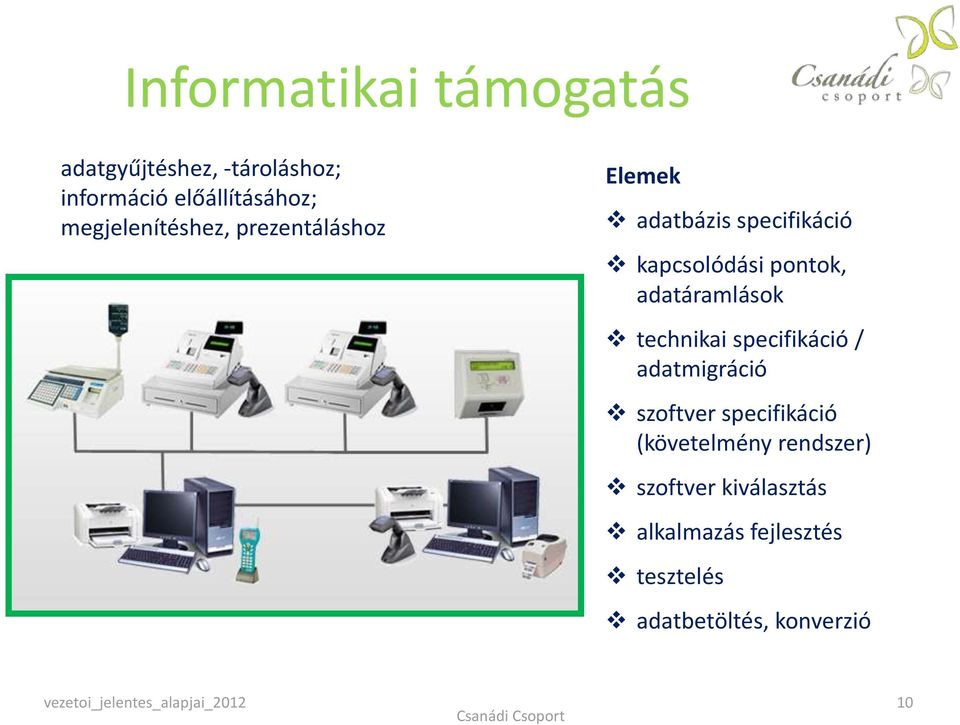 specifikáció / adatmigráció szoftver specifikáció (követelmény rendszer) szoftver kiválasztás