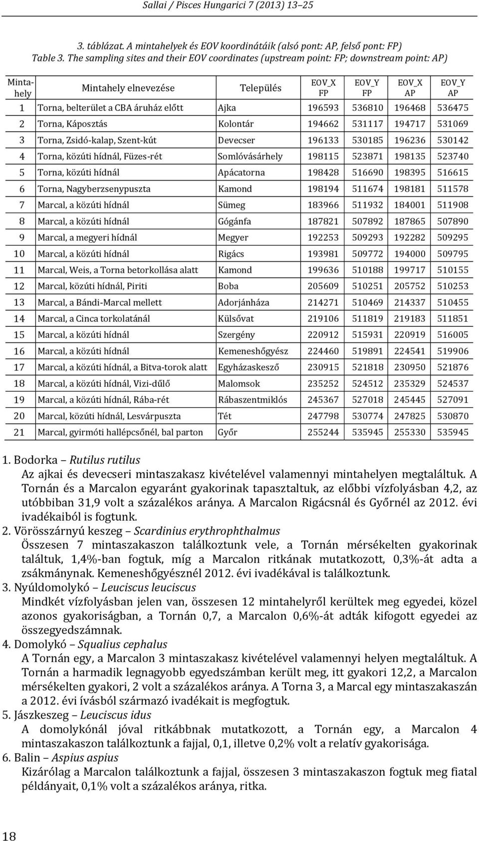 196593 536810 196468 536475 2 Torna, Káposztás Kolontár 194662 531117 194717 531069 3 Torna, Zsidó kalap, Szent kút Devecser 196133 530185 196236 530142 4 Torna, közúti hídnál, Füzes rét