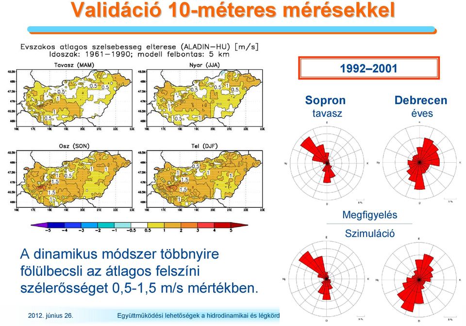 felszíni szélerısséget 0,5-1,5 m/s mértékben. Szimuláció 2012.