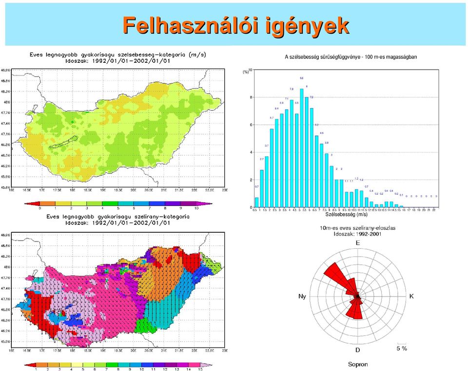 Együttmőködési lehetıségek a