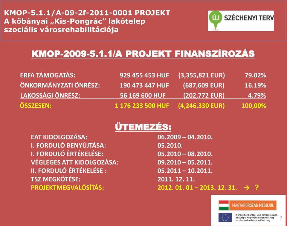 79% ÖSSZESEN: 1 176 233 500 HUF (4,246,330 EUR) 100,00% ÜTEMEZÉS: EAT KIDOLGOZÁSA: 06.2009 04.2010. I. FORDULÓ BENYÚJTÁSA: 05.2010. I. FORDULÓ ÉRTÉKELÉSE: 05.