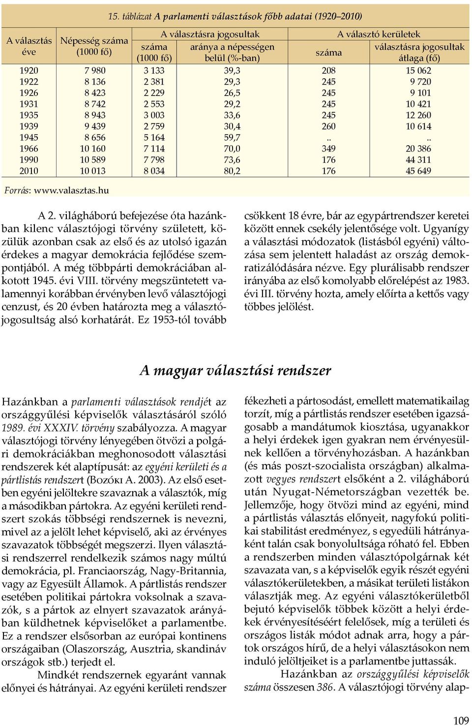 80,2 A választó kerületek száma választásra jogosultak átlaga (fő) 208 15 062 245 9 720 245 9 101 245 10 421 245 12 260 260 10 614.... 349 20 176 44 311 176 45 649 Forrás: www.valasztas.hu A 2.