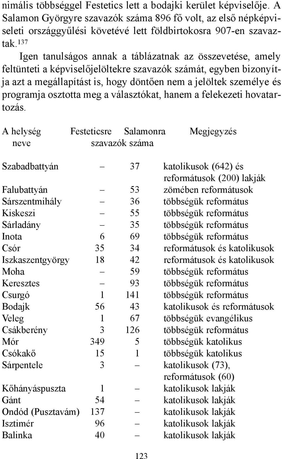 programja osztotta meg a választókat, hanem a felekezeti hovatartozás.